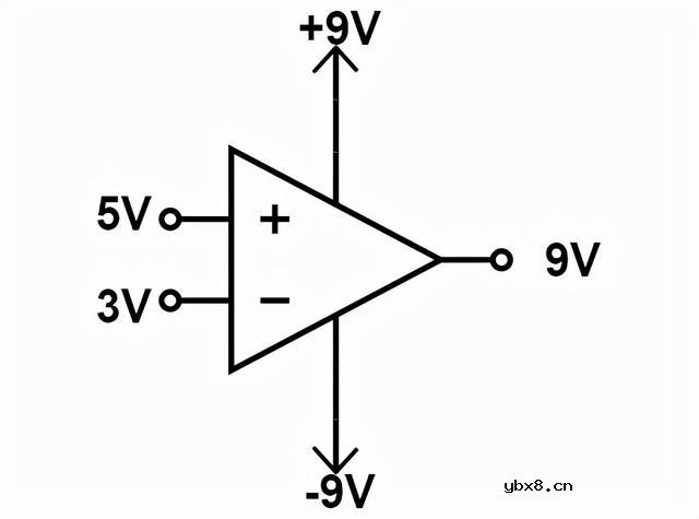 啥是放大器？放大的是啥？怎样搭建一个运放比较器电路呢？