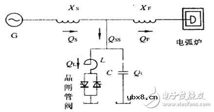 智能电网基础：电能质量问题