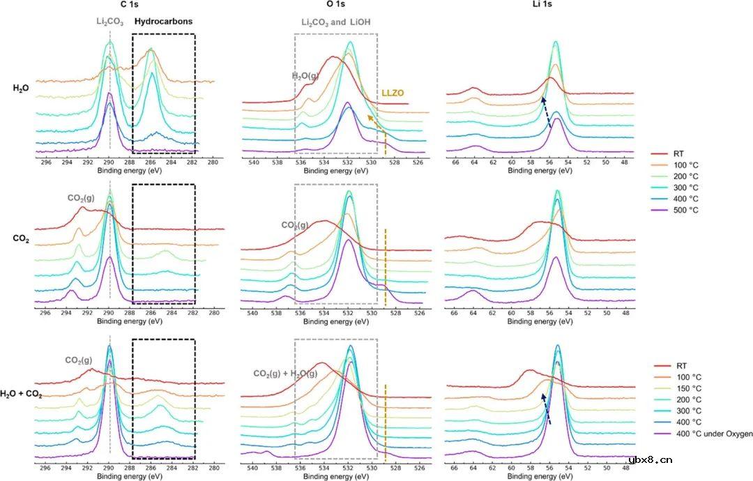 认识石榴石固态电解质的表面再生和反应性