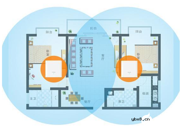 如何有线连接两个路由器？设置方法介绍