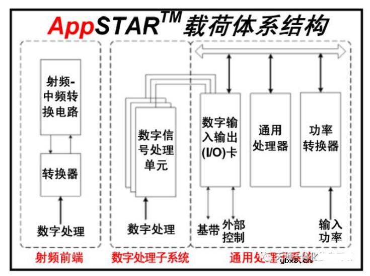 一文解读软件定义的有效载荷及通信卫星未来发展方向