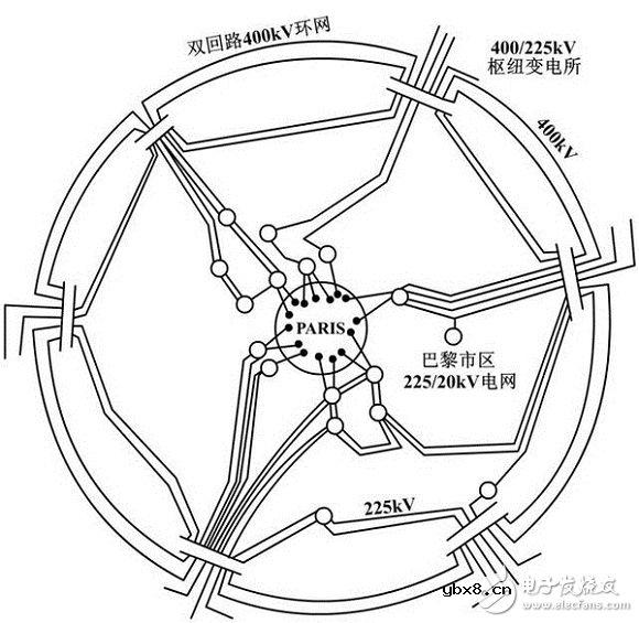 电力系统规划设计：主网规划设计和配网规划设计