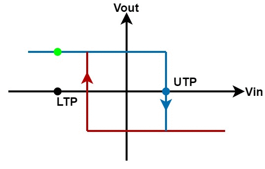 一种反相施密特触发器电路的设计