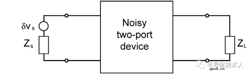 噪声的电路级描述