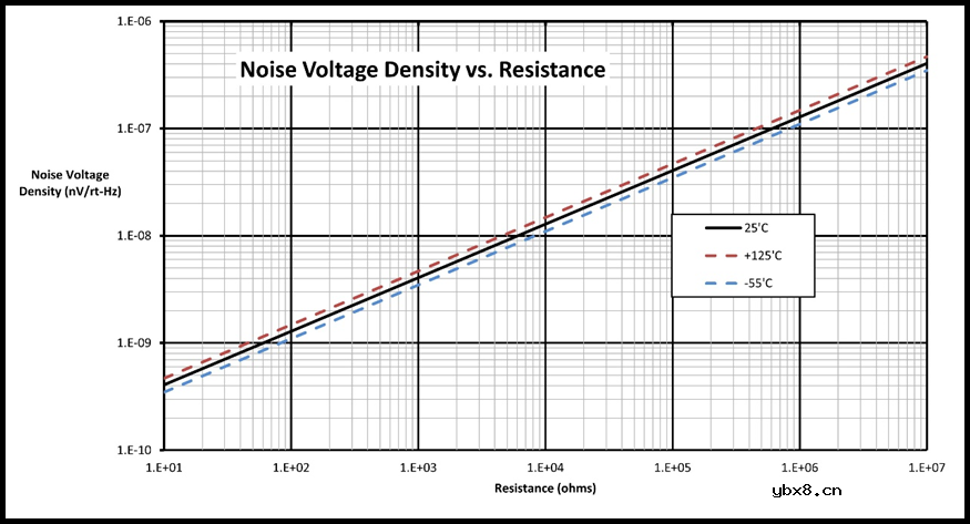 运放的噪声评估简单办法及举例