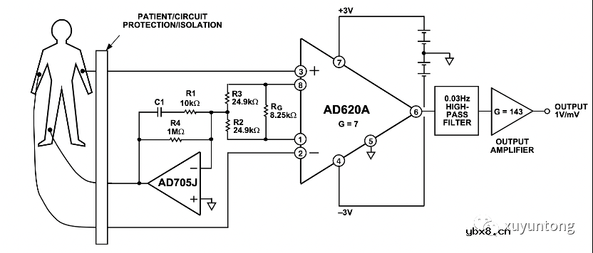 为什么要选择CSA？CSA和INA的区别是什么？CSA如何影响我们的系统？