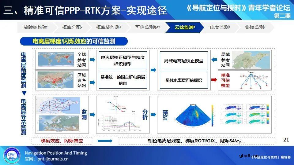 无人化应用场景定位技术试验系统建设与测试