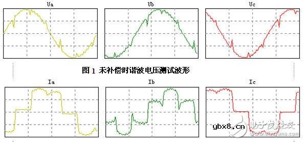 智能电网基础：电能质量问题