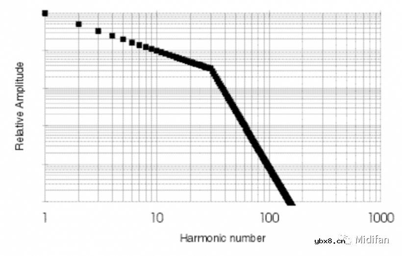 深入了解滤波器的原理