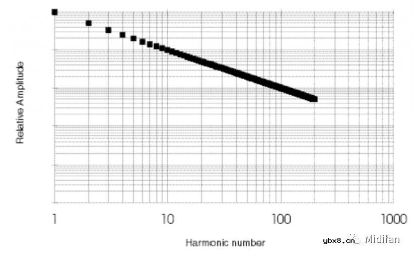 深入了解滤波器的原理