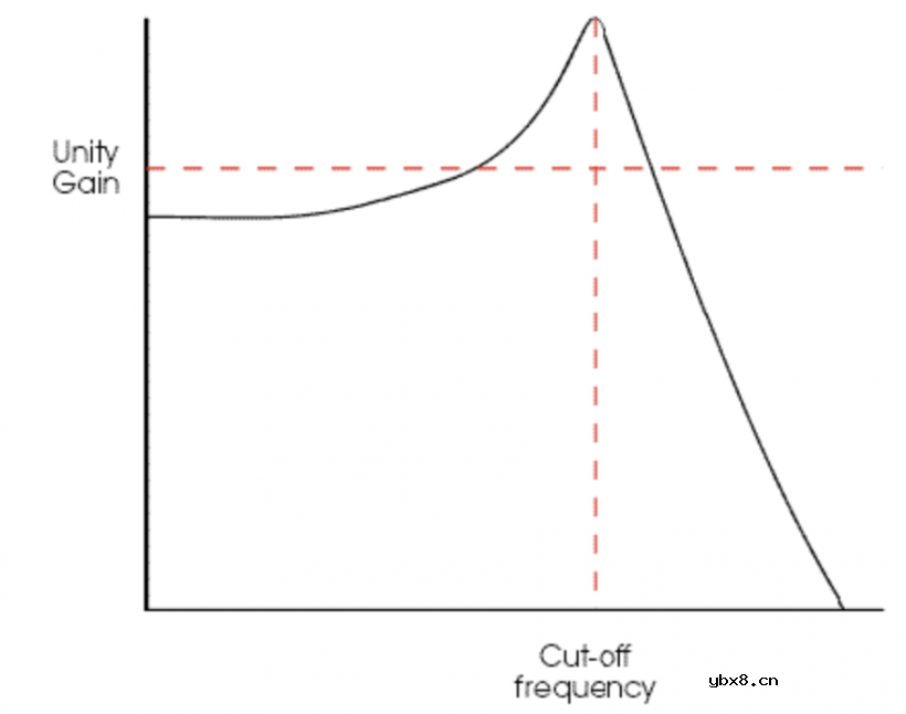 介绍几种可以给滤波器增添生机的技巧