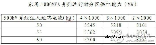 智能电网基础详细教程：电网短路电流