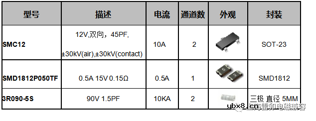 串联电阻R与半导体ESD电路布线中，哪个应放置靠近被保护IC?