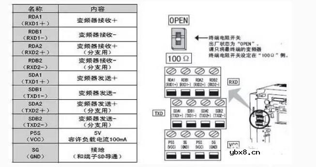 三菱PLC和三菱变频器之间的RS485半双工串行通讯