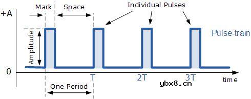 什么叫波形 波形有哪几种 波形的三个特征 什么叫波形 波形有哪几种 波形的三个特征