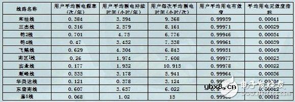 电力系统规划设计：主网规划设计和配网规划设计