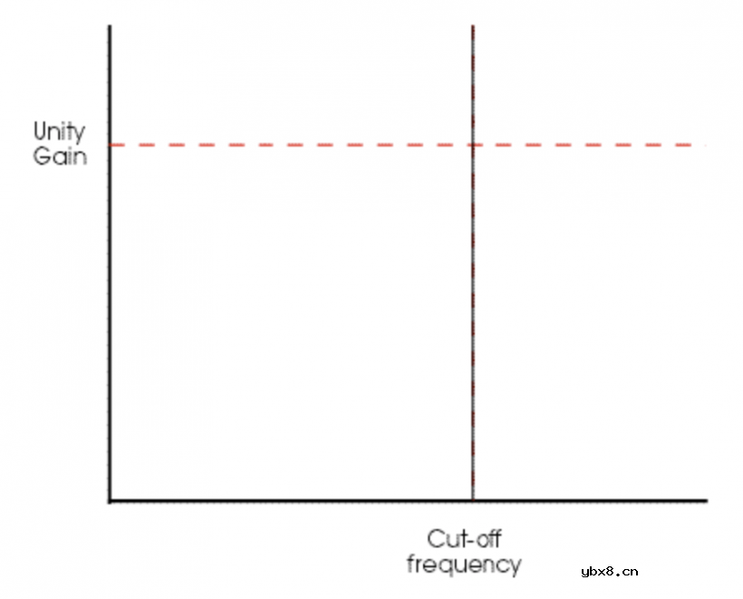 介绍几种可以给滤波器增添生机的技巧