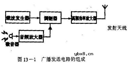收音机组装与调试