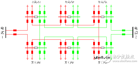 对典型网架结构的故障分析和供电可靠性和线路利用率等方面的简要分析