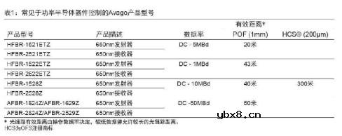 光纤在太阳能电池板控制和监测系统中的应用分析 光纤在太阳能电池板控制和监测系统中的应用分析