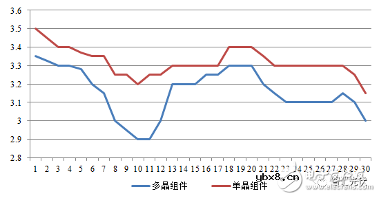 太阳能光伏组件的详细介绍