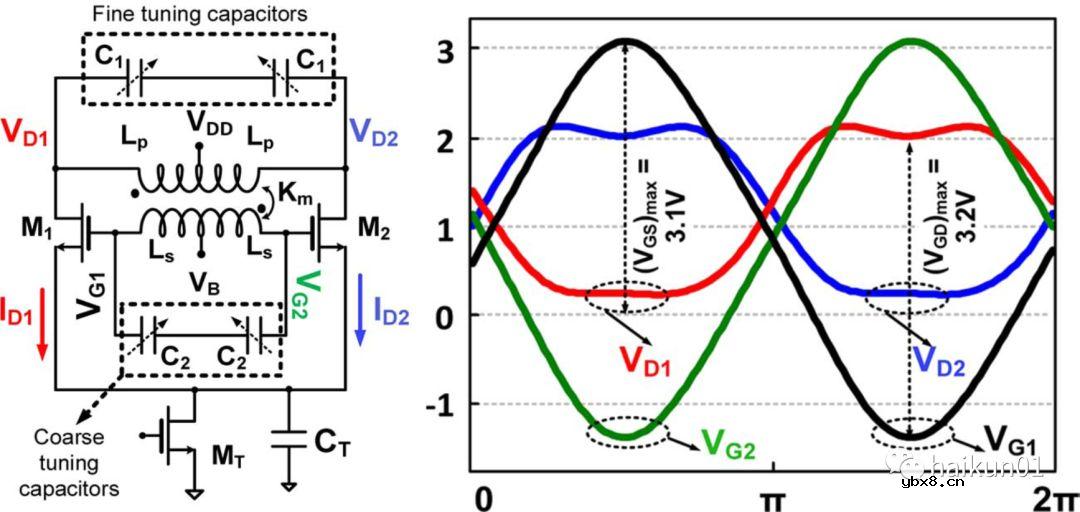 片上变压器的应用：多峰值谐振腔