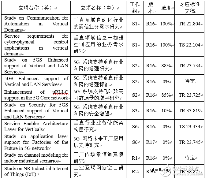 5G愿景中的未来美好信息化生活正在从梦想走向现实