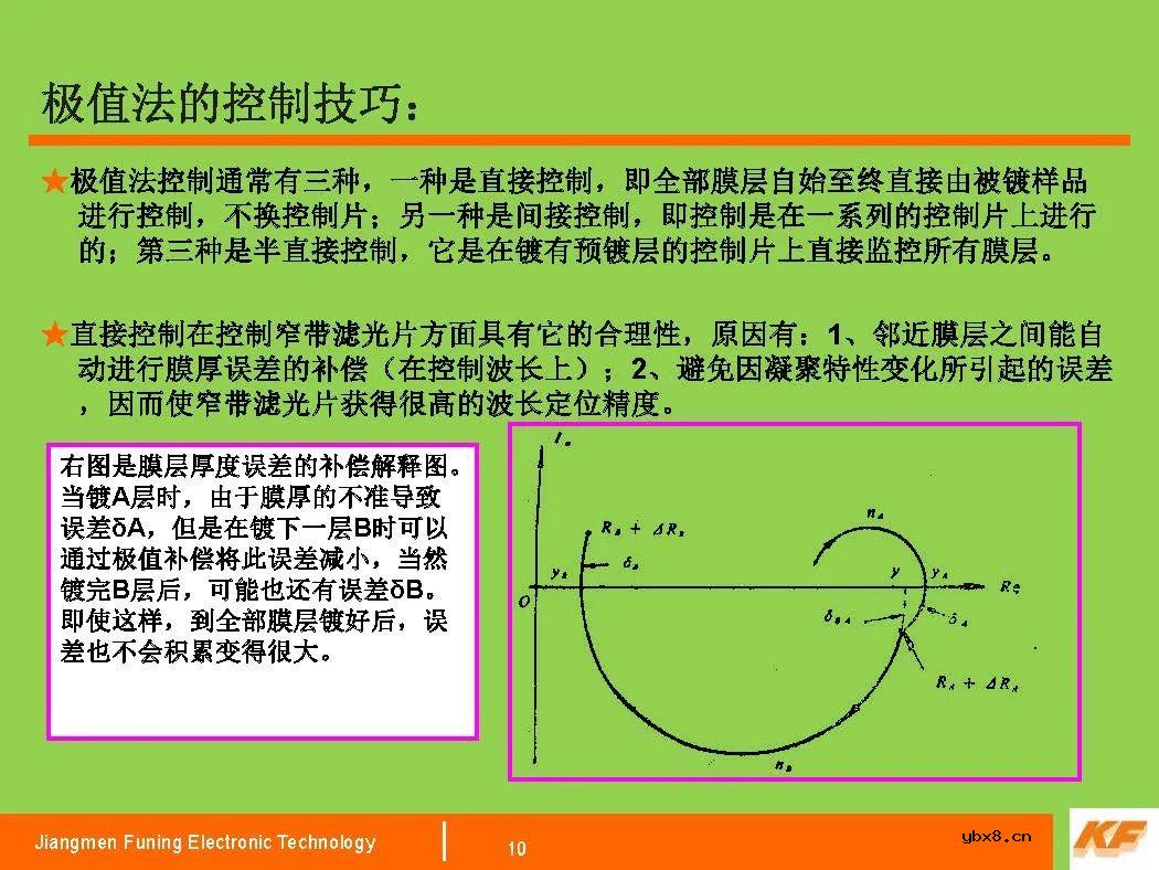 了解一下“薄膜厚度监控”