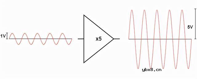 啥是放大器？放大的是啥？怎样搭建一个运放比较器电路呢？