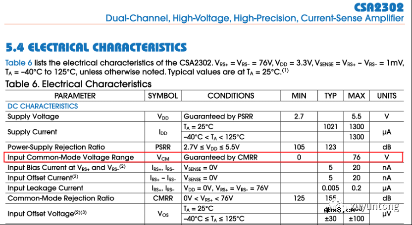 为什么要选择CSA？CSA和INA的区别是什么？CSA如何影响我们的系统？