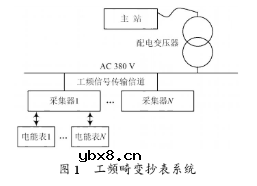 基于双向工频自动通信技术实现自动抄表系统的设计