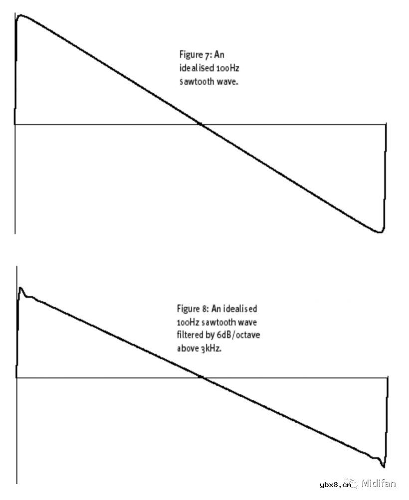 深入了解滤波器的原理