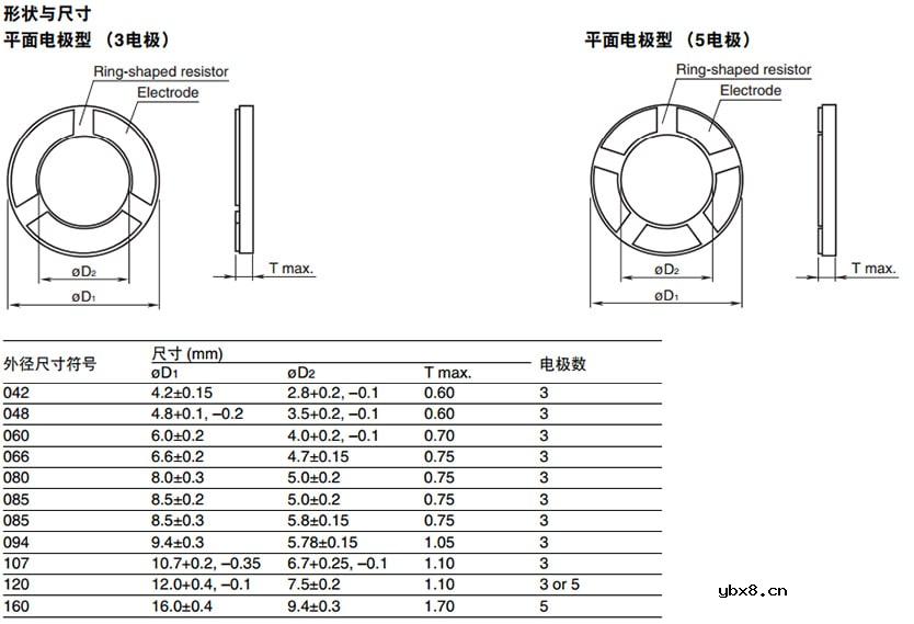 运用环形压敏电阻器的马达噪音解决方案