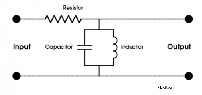 介绍几种可以给滤波器增添生机的技巧