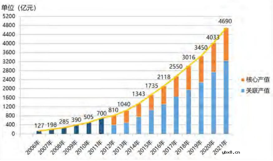 与GPS相比,北斗的优势在何处? 与GPS相比,北斗的优势在何处?
