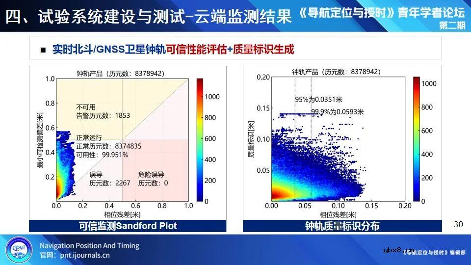 无人化应用场景定位技术试验系统建设与测试