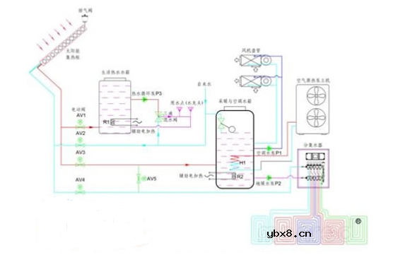 太阳能地暖的工作原理详解