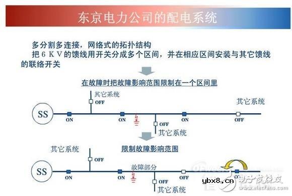 详细教程智能电网基础:配网系统 详细教程智能电网基础:配网系统