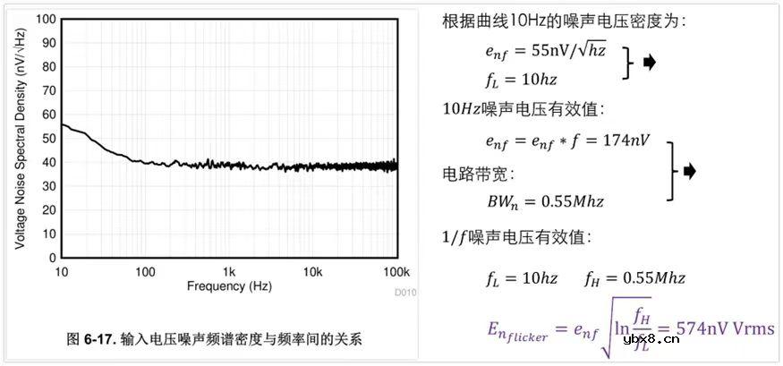 放大器的电阻怎么选？运放的电阻怎么选型？运放的反馈电阻怎么选型？