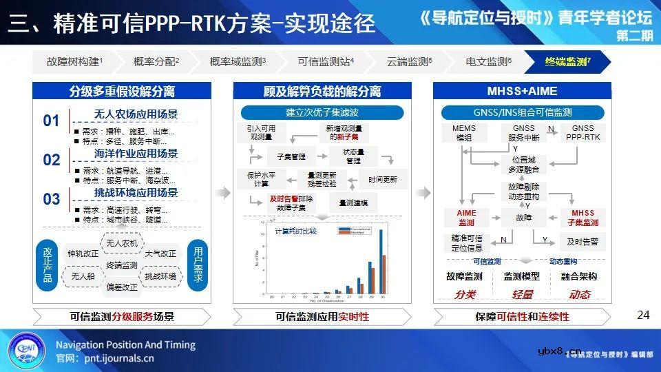 无人化应用场景定位技术试验系统建设与测试
