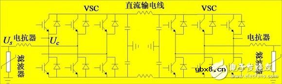 智能电网的基础详细教程：高压直流输电