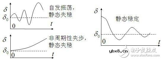 智能电网的基础详细教程：电力系统稳定