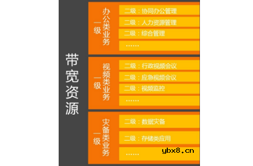 多业务广域网解决方案