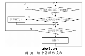 利用CS5460A电能计量芯片实现智能电力管理系统的设计