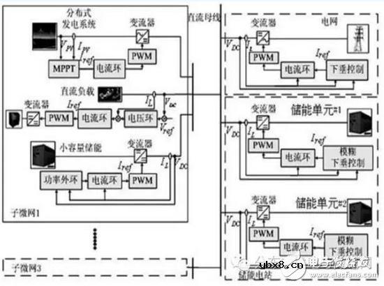 关于直流微电网群储能优化及协调的控制方法