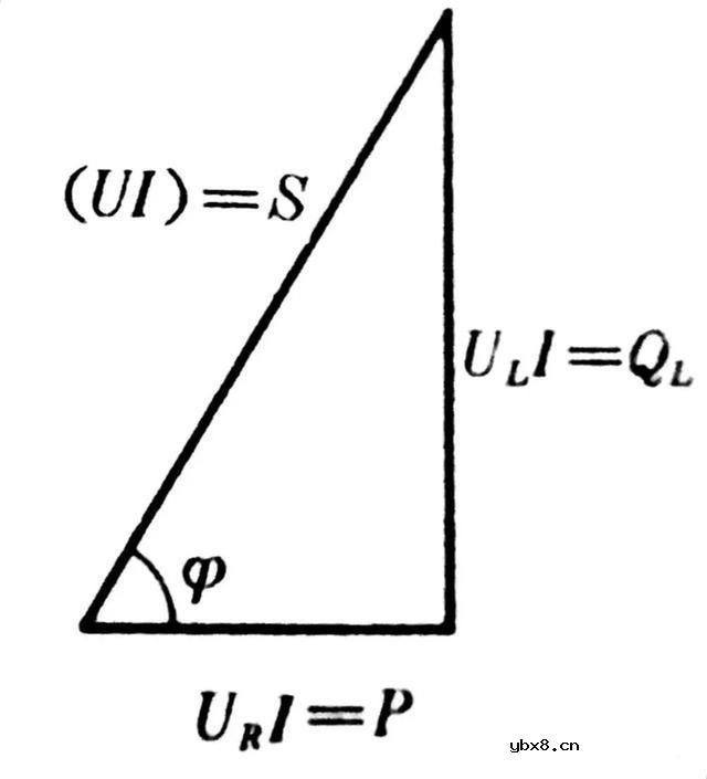 交流电路的分析计算方法