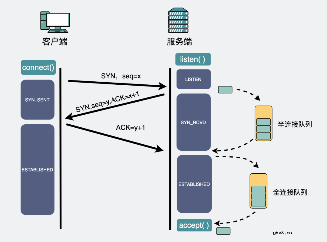 TCP一定能保证数据不丢失吗？