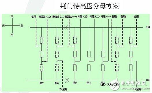 智能电网基础详细教程：电网短路电流