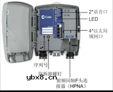 什么是第三代光分配网络(ODN)？常见PON网元有哪些？
