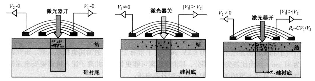 激光脉冲和载流子扩散过程